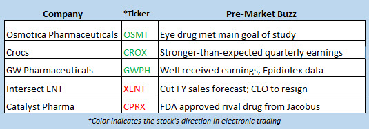 stock market news may 7