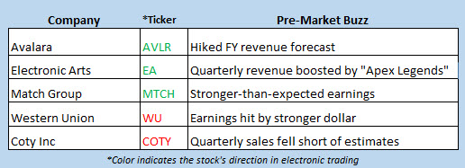 stock market news may 8