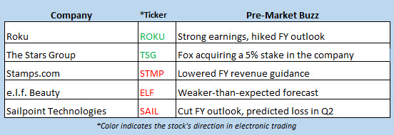 stock market news may 9 stock market news may 9
