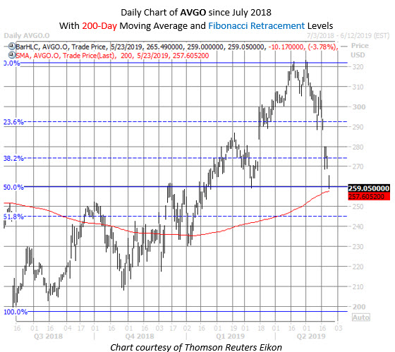 AVGO stock chart may 23 AVGO stock chart may 23