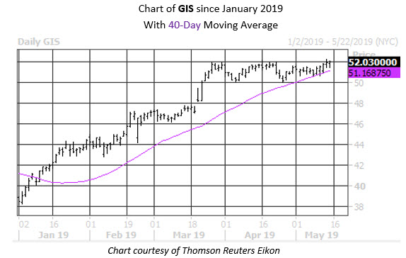 Daily Stock Chart GIS Daily Stock Chart GIS