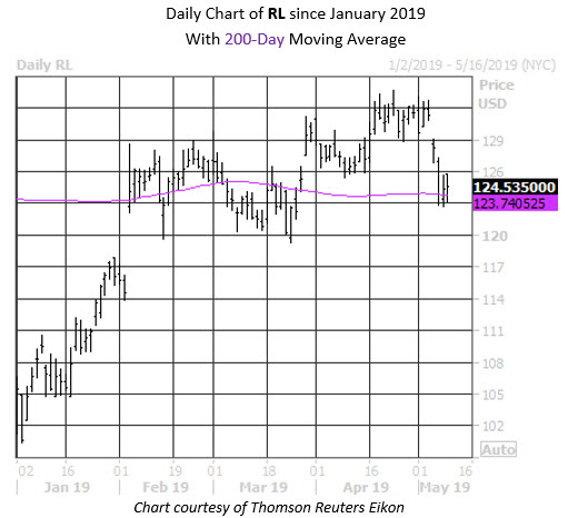 Daily Stock Chart RL