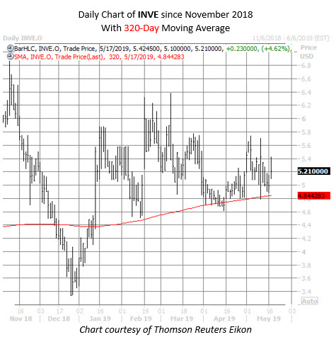 INVE stock chart may 17