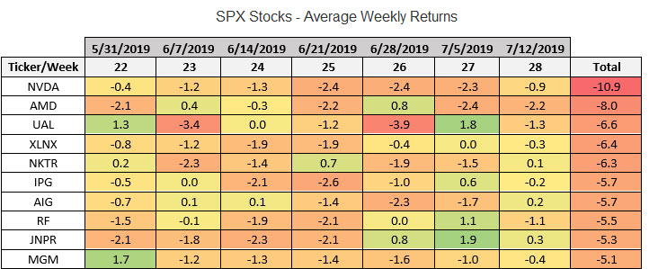 spx stocks summer weekly avg returns spx stocks summer weekly avg returns