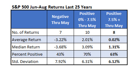 SPX June-Aug 25 SPX June-Aug 25
