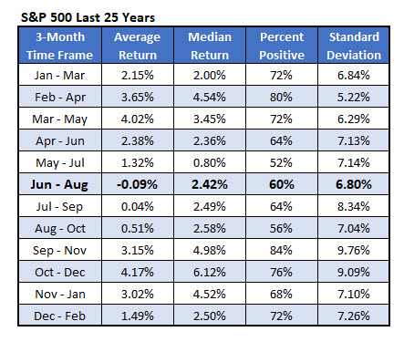 SPX Last 25 Years SPX Last 25 Years