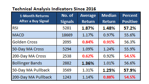 Technical Analysis Indicators 2016 Technical Analysis Indicators 2016