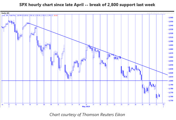 MMO 1 SPX hourly MMO 1 SPX hourly