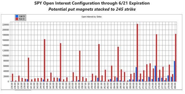 MMO 2 SPY OI chart MMO 2 SPY OI chart