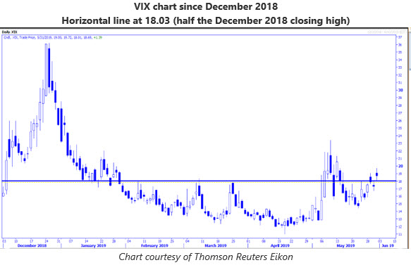 MMO 5 VIX chart MMO 5 VIX chart