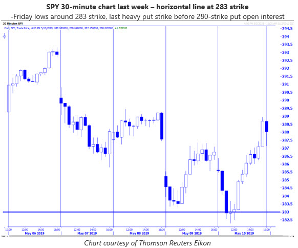 SPY chart MMO 3 SPY chart MMO 3