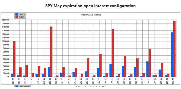 SPY OI MMO 2 SPY OI MMO 2