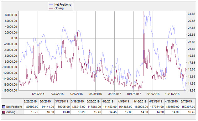 VIX short positions MMO 5 VIX short positions MMO 5