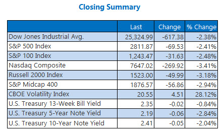 Closing Indexes Summary May 13 Closing Indexes Summary May 13