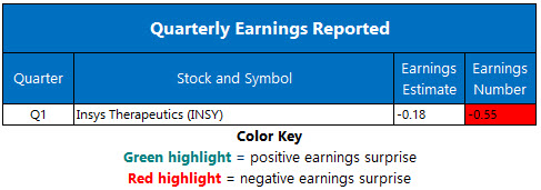 Corporate Earnings May 13 Corporate Earnings May 13