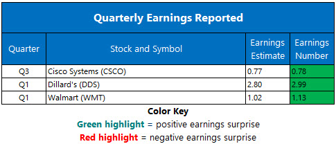 Corporate Earnings May 16