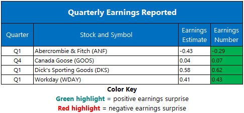Corporate Earnings May 29