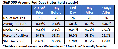 spx fed day returns rates held steady spx fed day returns rates held steady