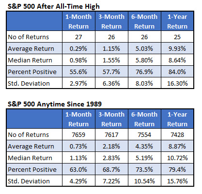spx returns since 1989 sp500 returns since 1989