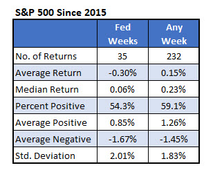 spx returns since 2015 spx returns since 2015