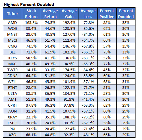stocks with highest percent call option doubled stocks with highest percent call option doubled