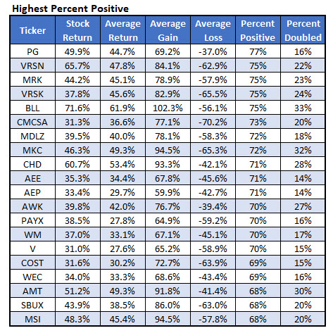 Stock options trading game