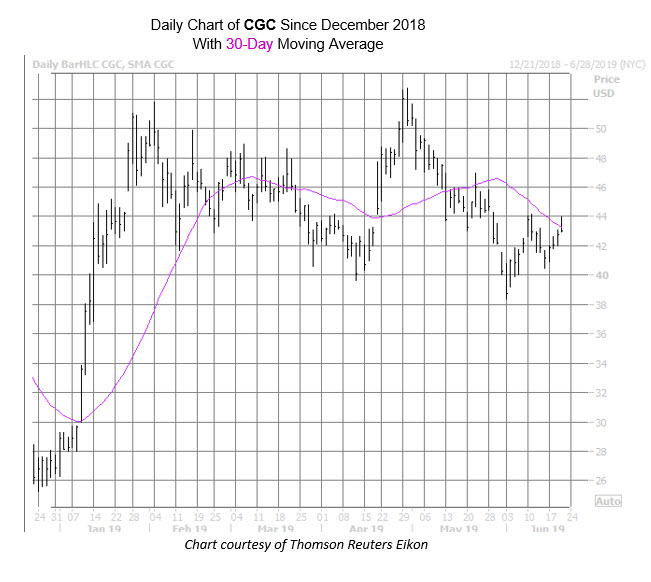 CGC June 20 CGC June 20