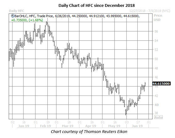 hfc daily chart june 26 hfc daily chart june 26