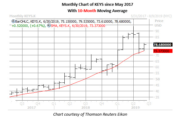 keys chart june 5 keys stock chart on june 5