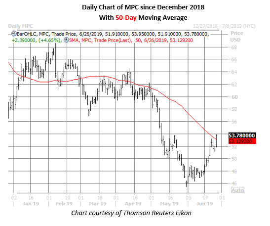 mpc daily chart june 26 mpc daily chart june 26