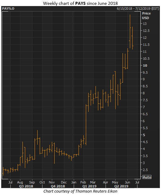 paysign stock june 17 paysign stock june 17