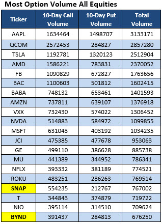 most active options june 10 most active options june 10