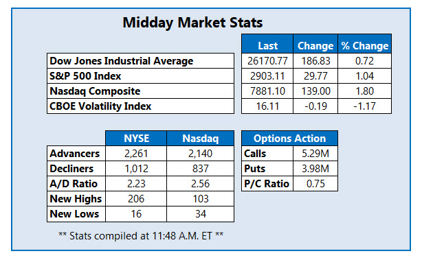 midday market stats june 10 midday market stats june 10