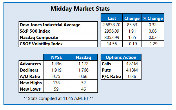 midday market stats june 21 midday market stats june 21