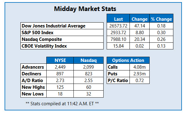 midday market stats june 28 midday market stats june 28