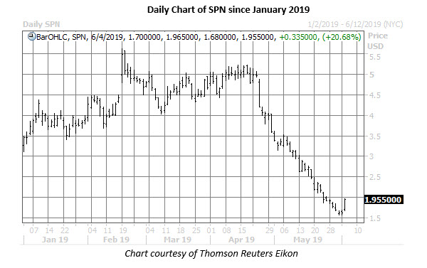 spn daily chart june 4 spn stock daily price chart jun 4