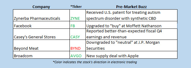 buzz stocks june 11 buzz stocks june 11