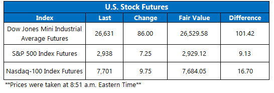 dow futures june 28