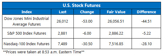 stock futures june 12 stock futures june 12