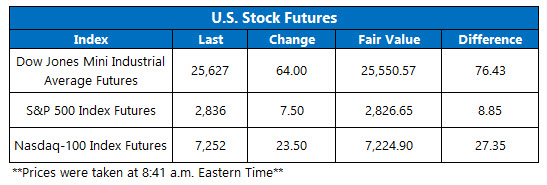 stock futures june 6 stock futures june 6