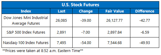 stock futures today june 14