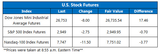 stock futures today june 25