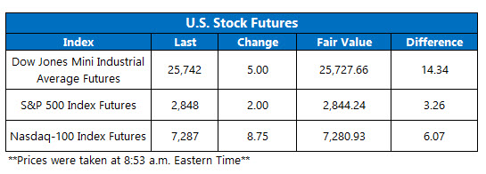 stock futures today june 7 stock futures today june 7