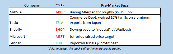 stock market buzz june 25