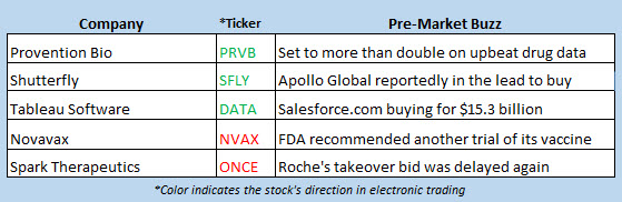 stock market news june 10 stock market news june 10