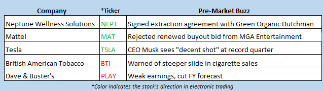 stock market news june 12 stock market news june 12