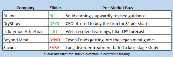 stock market news june 13
