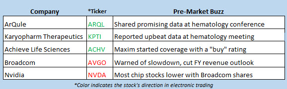stock market news june 14