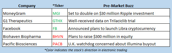 stock market news june 18 stock market news june 18