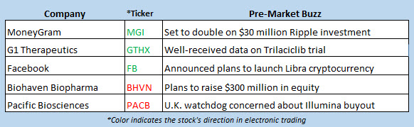 stock market news june 18